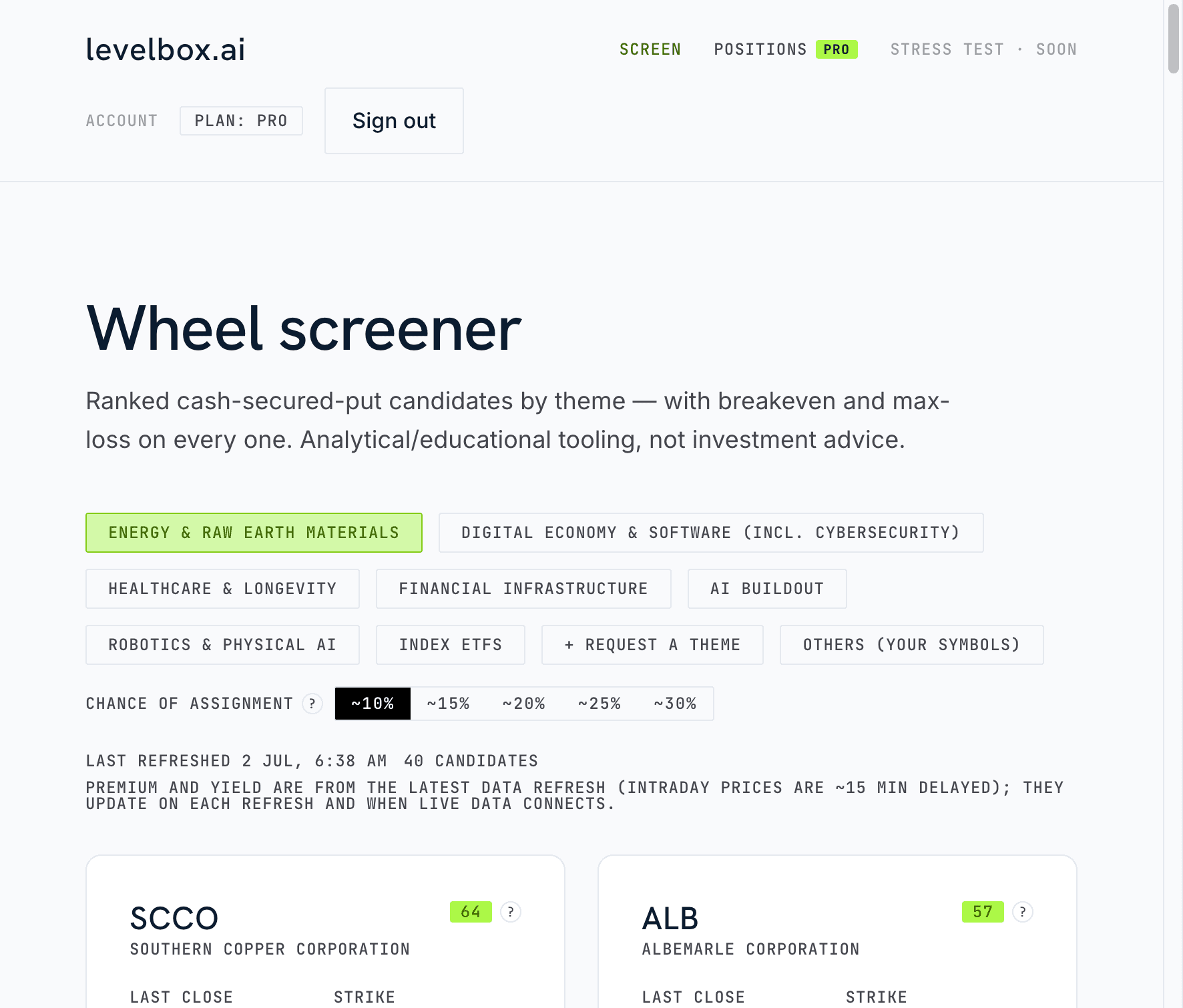 The wheel screener: candidates grouped by theme, each with a score, strike, discount and chance of assignment.